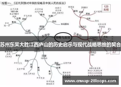 苏州东吴大胜江西庐山的历史启示与现代战略思维的契合