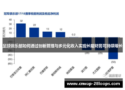 足球俱乐部如何通过创新管理与多元化收入实现长期财务可持续增长