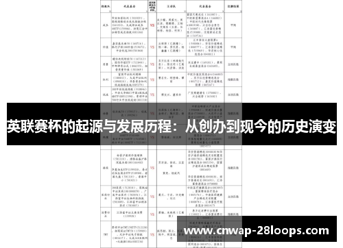 英联赛杯的起源与发展历程：从创办到现今的历史演变