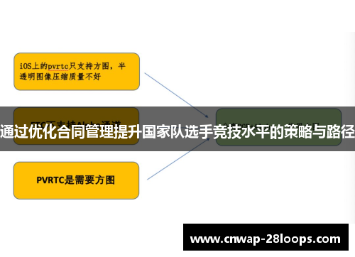 通过优化合同管理提升国家队选手竞技水平的策略与路径