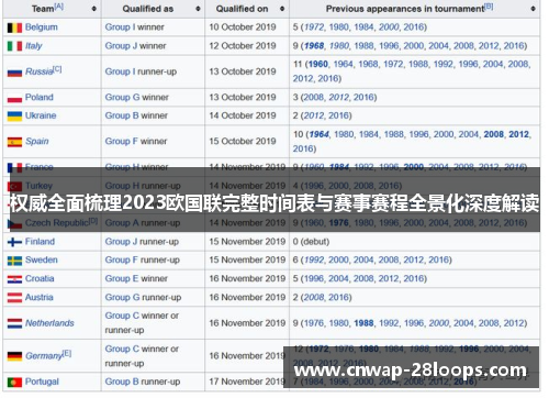 权威全面梳理2023欧国联完整时间表与赛事赛程全景化深度解读