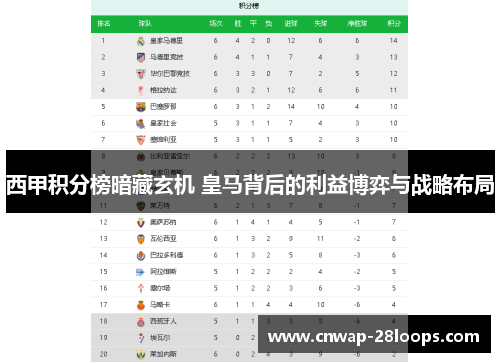 西甲积分榜暗藏玄机 皇马背后的利益博弈与战略布局 西甲积分榜暗藏玄机 皇马背后的利益博弈与战略布局