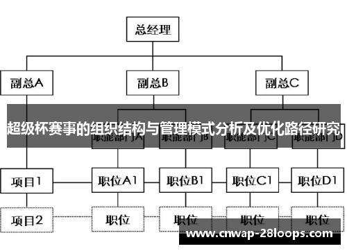 超级杯赛事的组织结构与管理模式分析及优化路径研究 超级杯赛事的组织结构与管理模式分析及优化路径研究